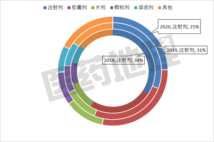 2020市場震蕩 中藥體系表現(xiàn)如何？